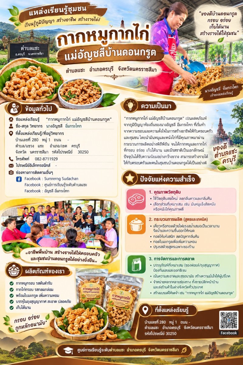 นางอัญชลี อิ่มกระโทก