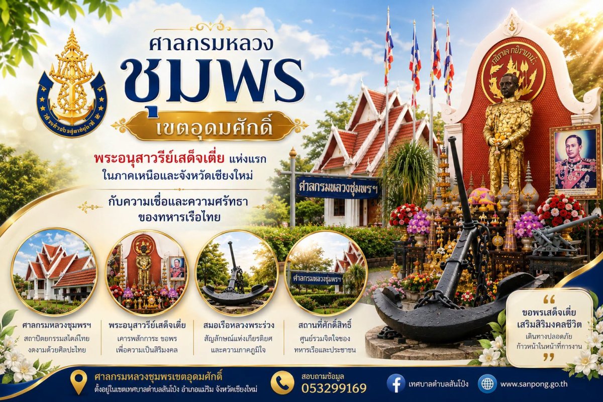 ศาลกรมหลวงชุมชน