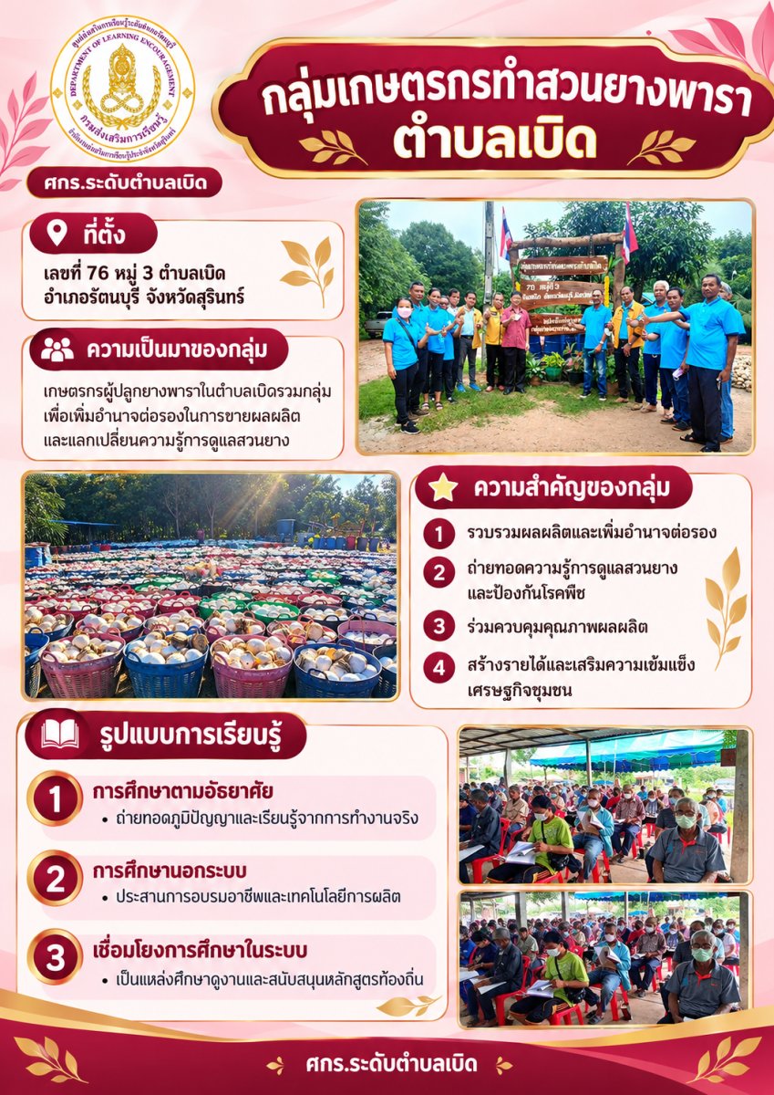 กลุ่มเกษตรกรทำสวนยางพารา ตำบลเบิดเลขที่ 76 หมู่ 3 ตำบลเบิด อำเภอรัตนบุรี จังหวัดสุรินทร์  