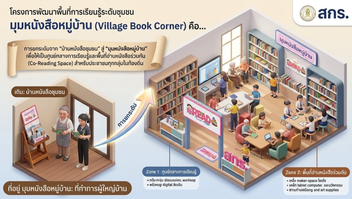 มุมหนังสือหมู่บ้านเนินต้อง