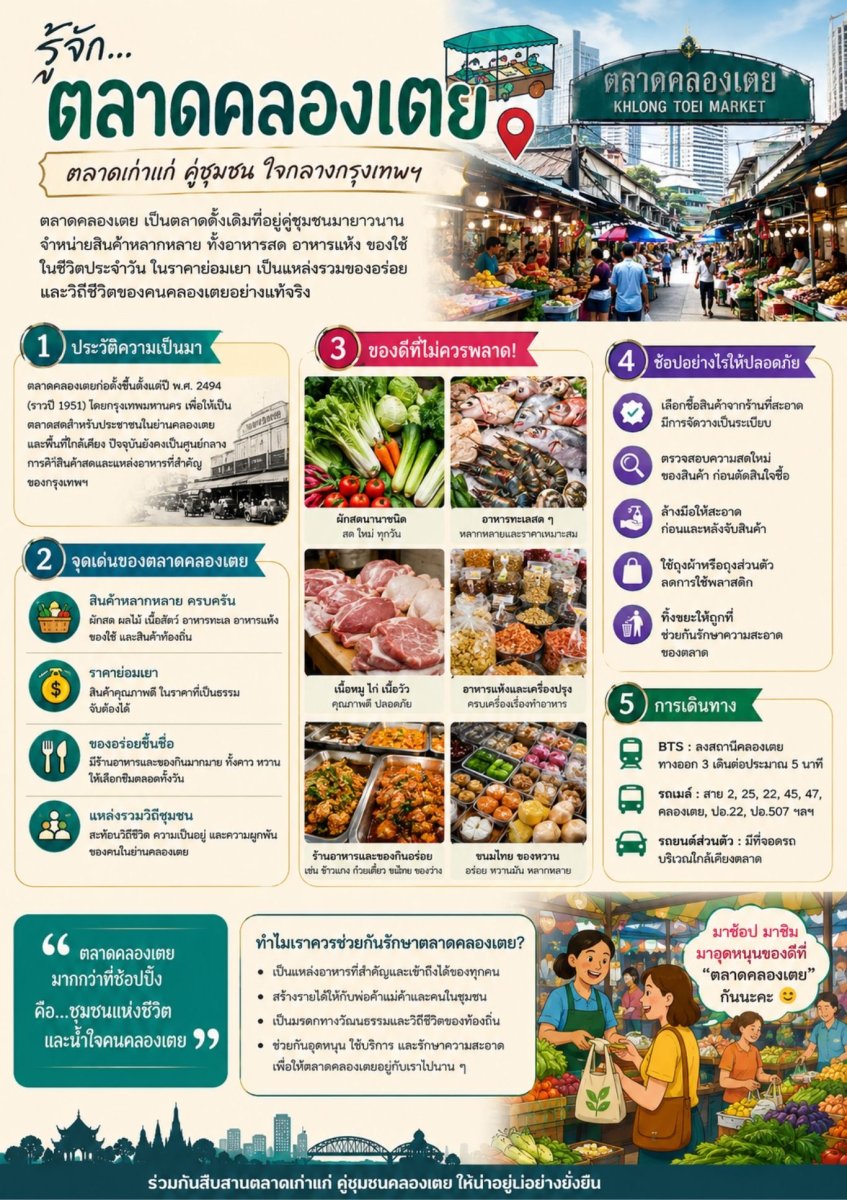 ตลาดคลองเตย
