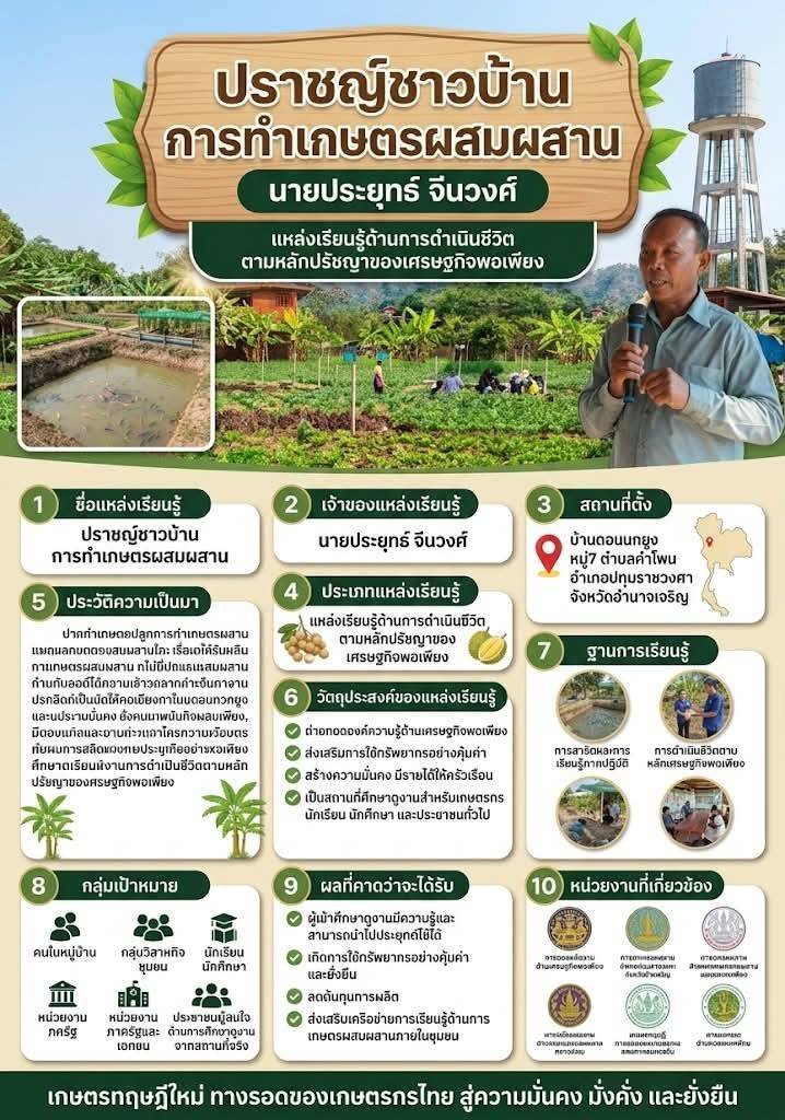 นายประยุทธ  จีนวงค์