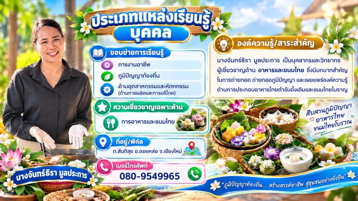 นางจันทร์ธิรา มูลประการ