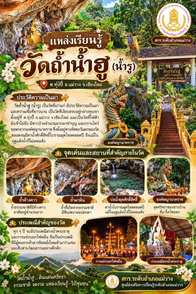  วัดถ้ำน้ำฮู (น้ำรู) 