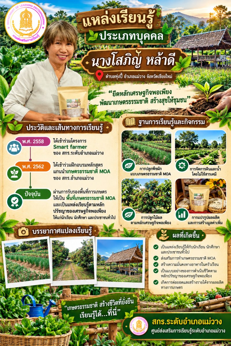 นางโสภิญ  หล้าดี