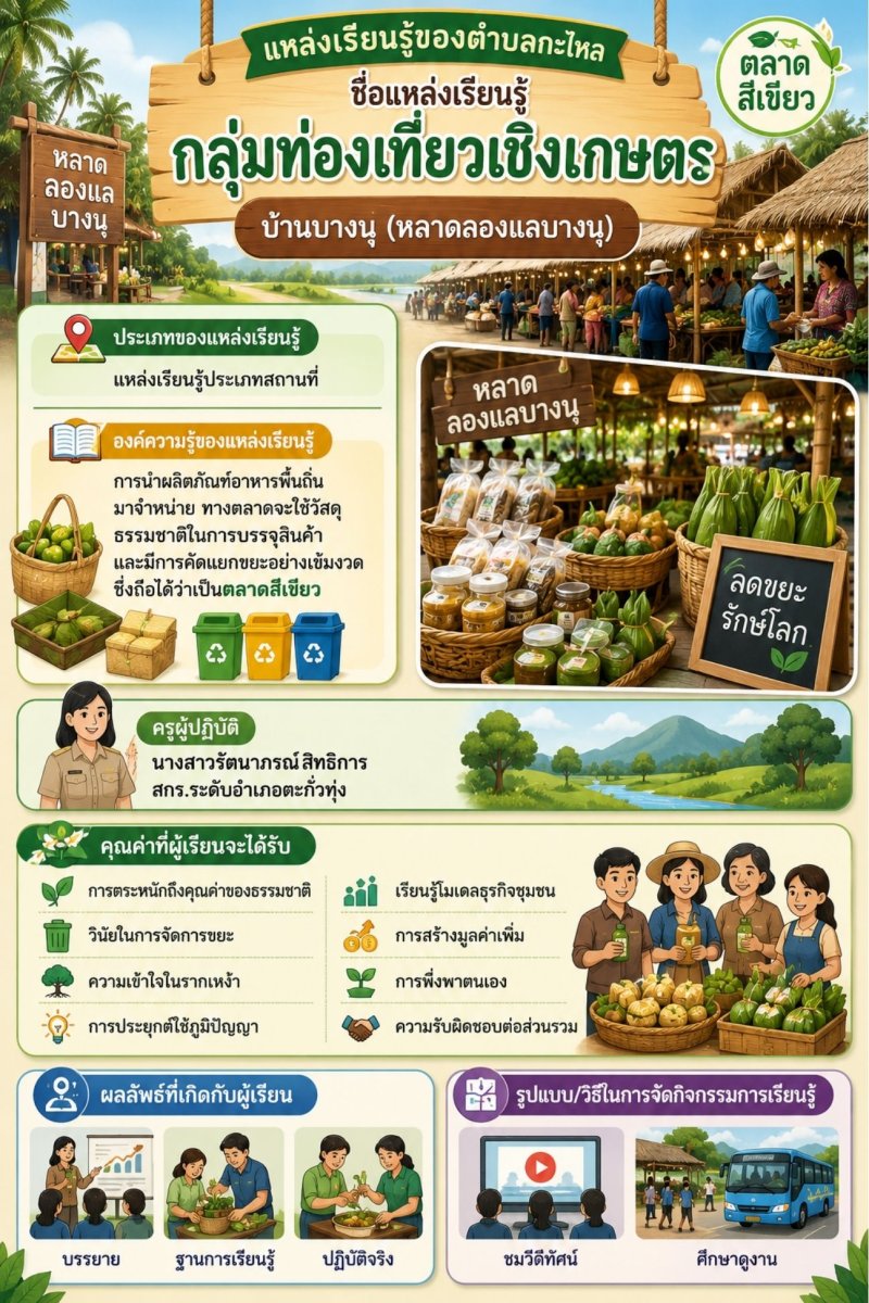 ภาพกิจกรรม 1