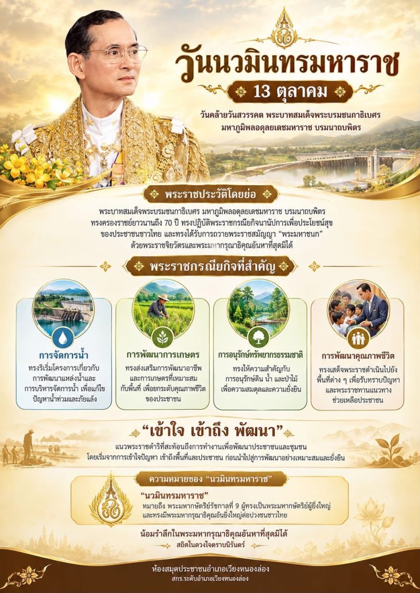 กิจกรรมส่งเสริมการอ่านออนไลน์ เรื่อง วันนวมินทรมหาราช